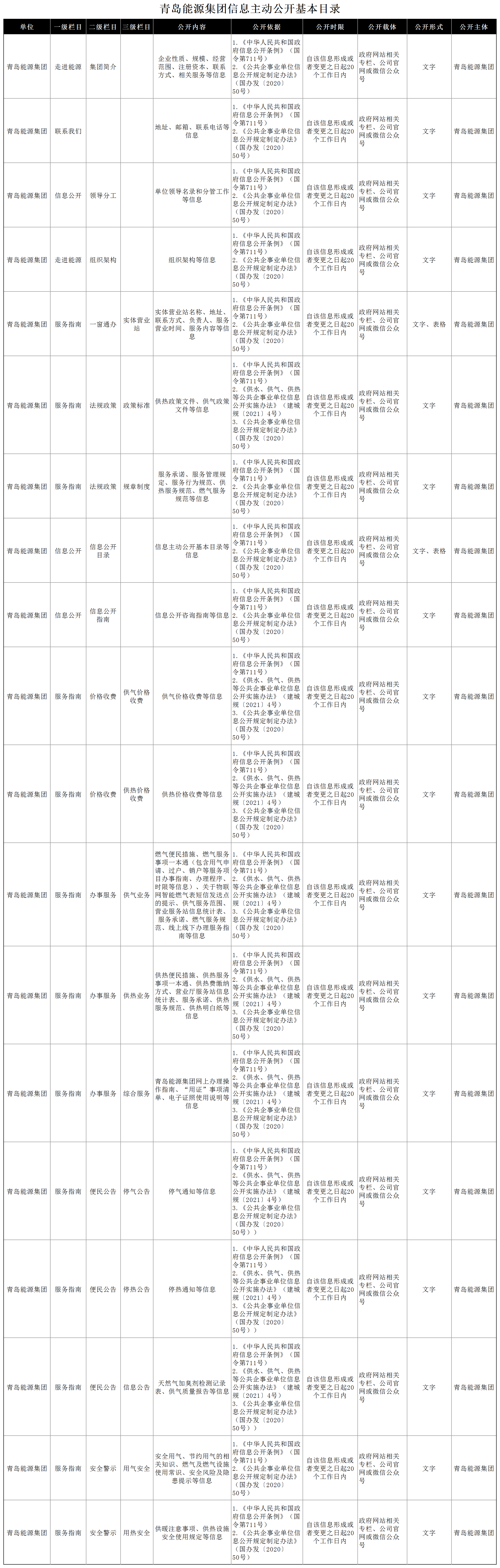 爱游戏首页集团信息主动公开基本目录_1(7).png