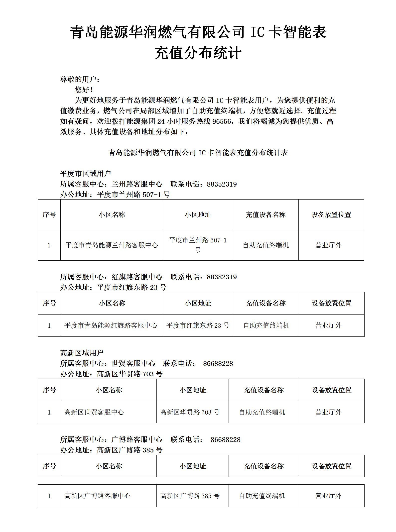 爱游戏首页华润燃气有限公司IC卡智能表充值分布统计(1)(1)_01(2).png
