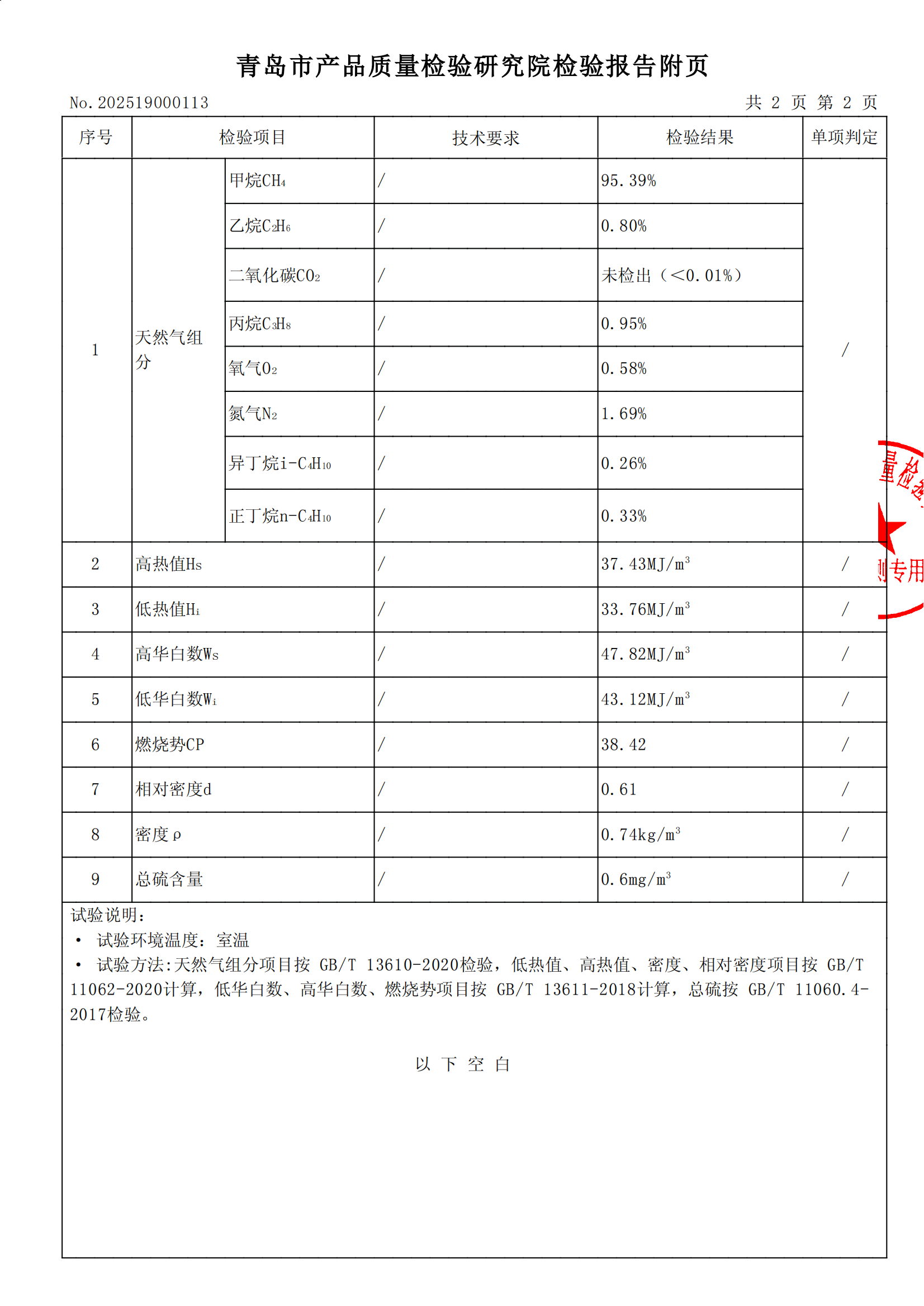202501气质报告_02.png