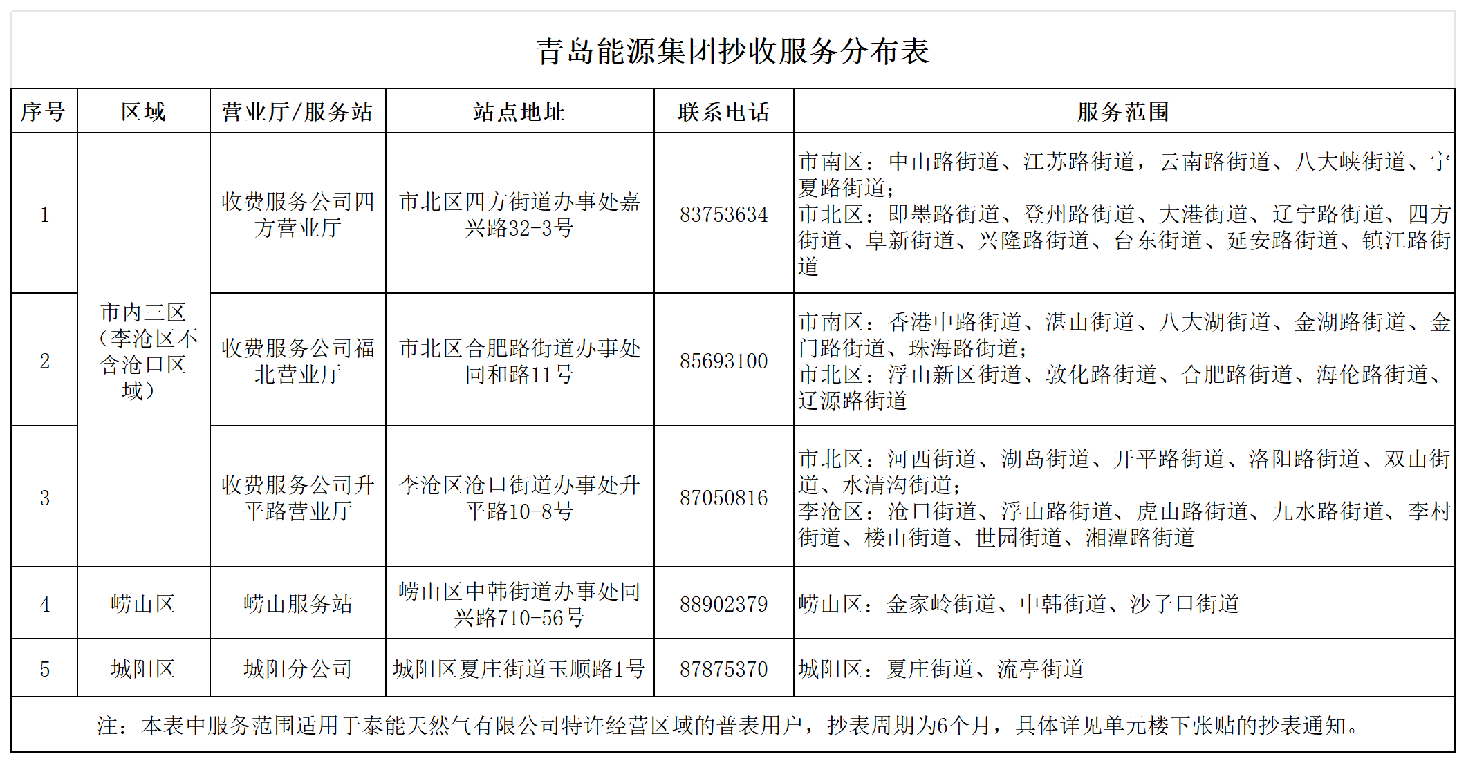 爱游戏首页集团抄收服务分布表.png