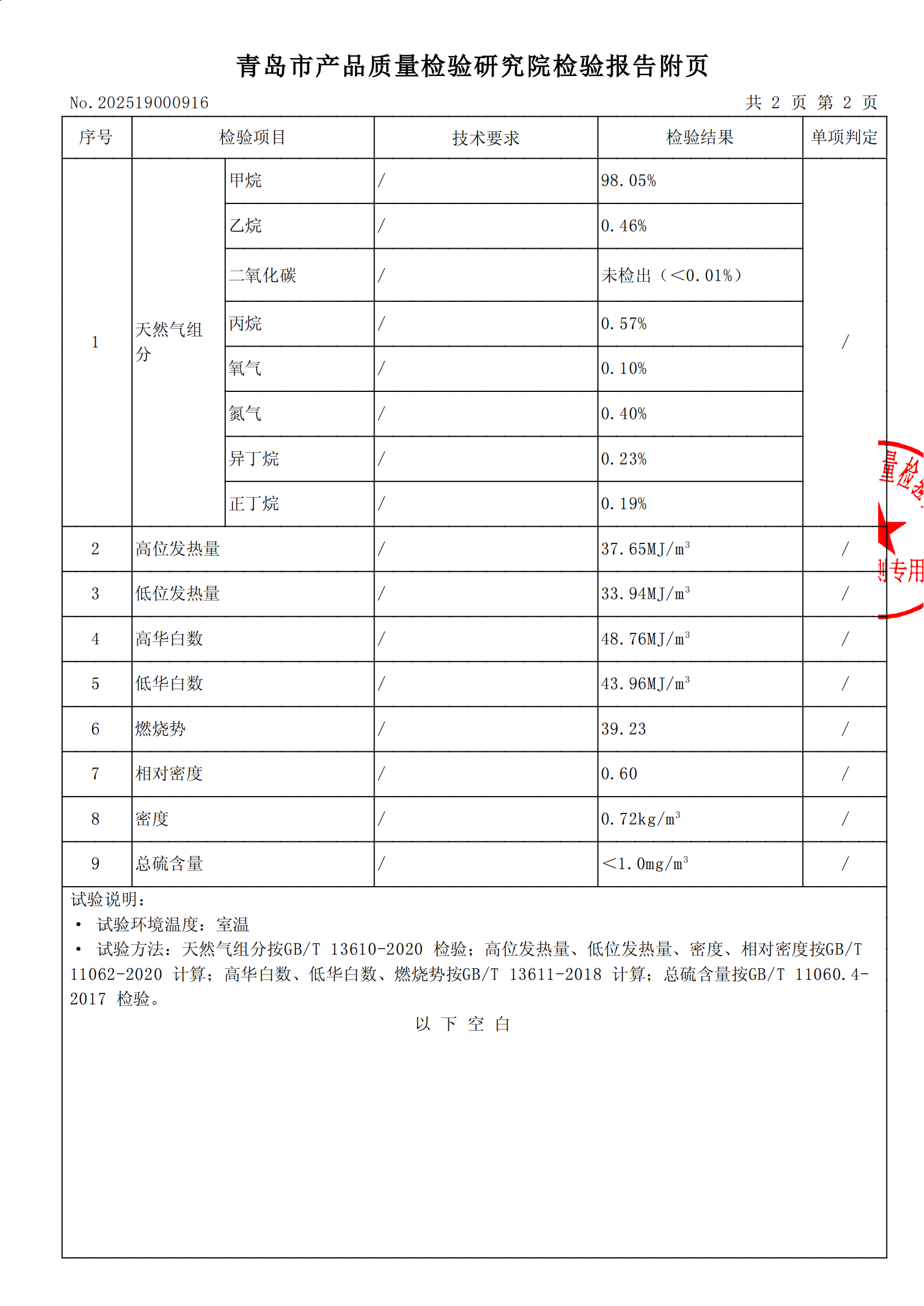 202507气质报告_03.png