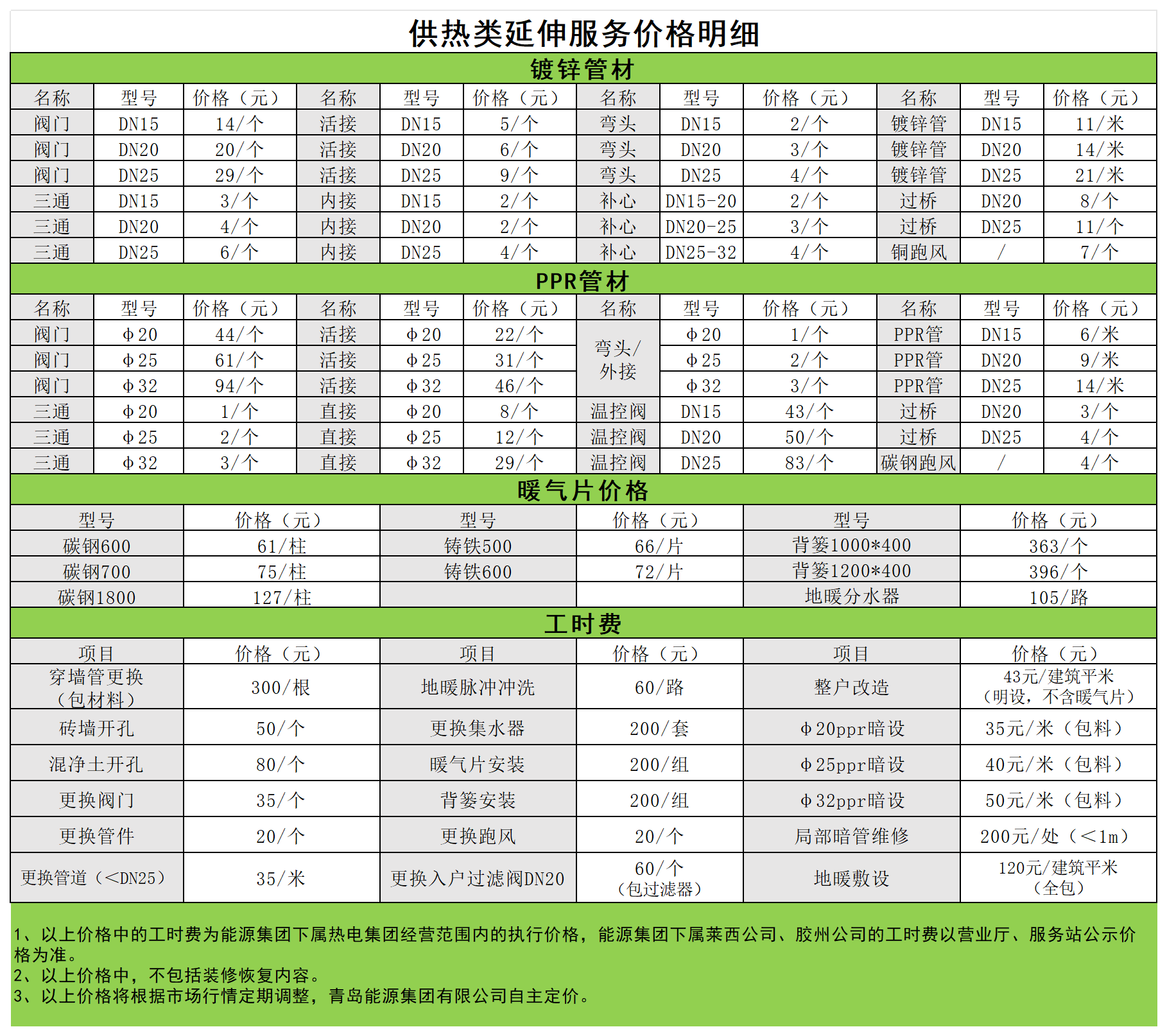 供热类延伸服务价格明细.png